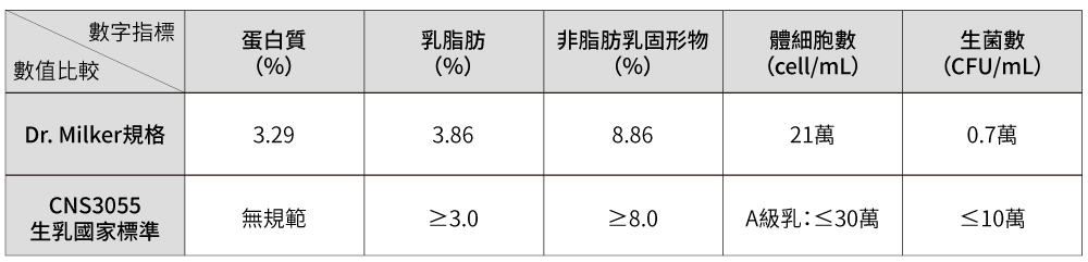 2021全年平均資料